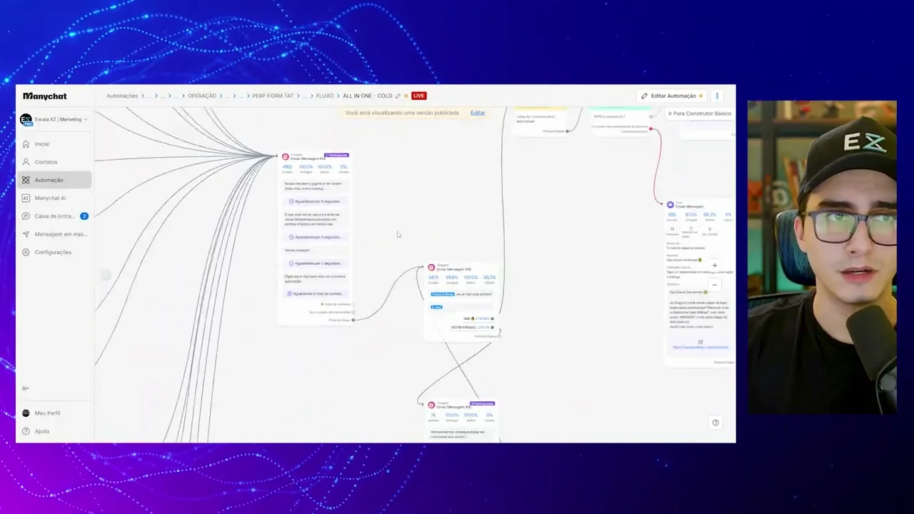 Fluxo de automação no ManyChat mostrando contatos e mensagens