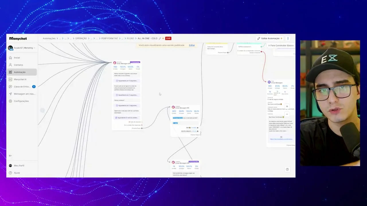 Tela do ManyChat com fluxo de automação e etapas de mensagens