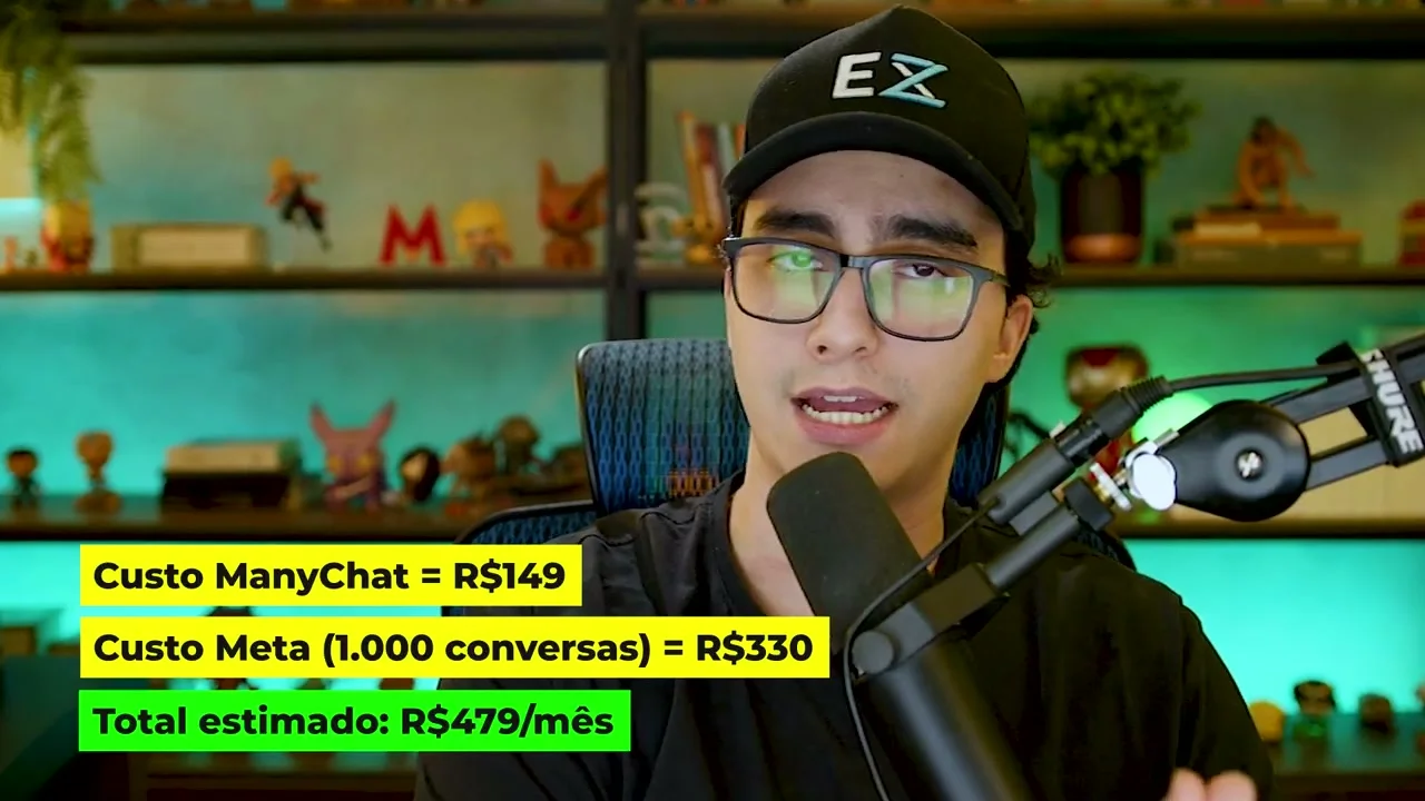 Tela com custos de ManyChat, Meta e total estimado mensal