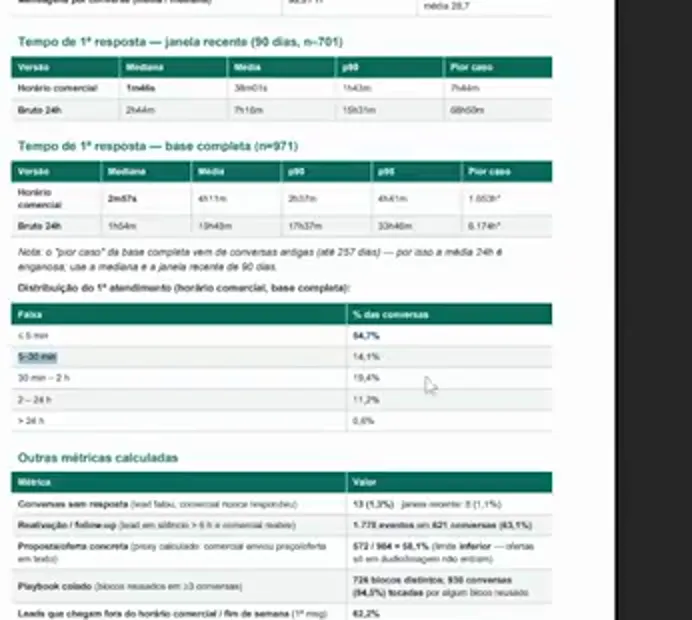 Tabelas do relatório com tempo de primeira resposta e distribuição do primeiro atendimento por faixa