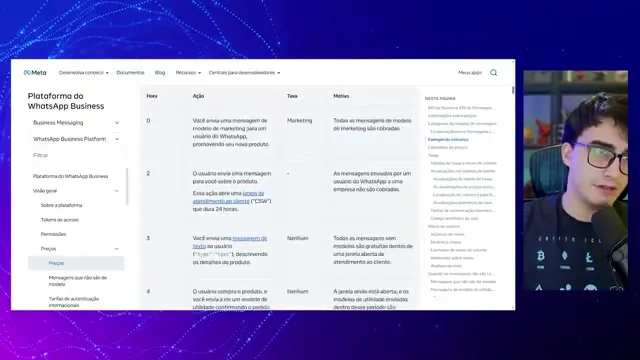 Tabela de preços da plataforma WhatsApp Business da Meta